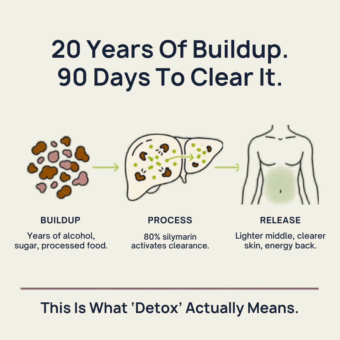 Milk Thistle Liver Detox