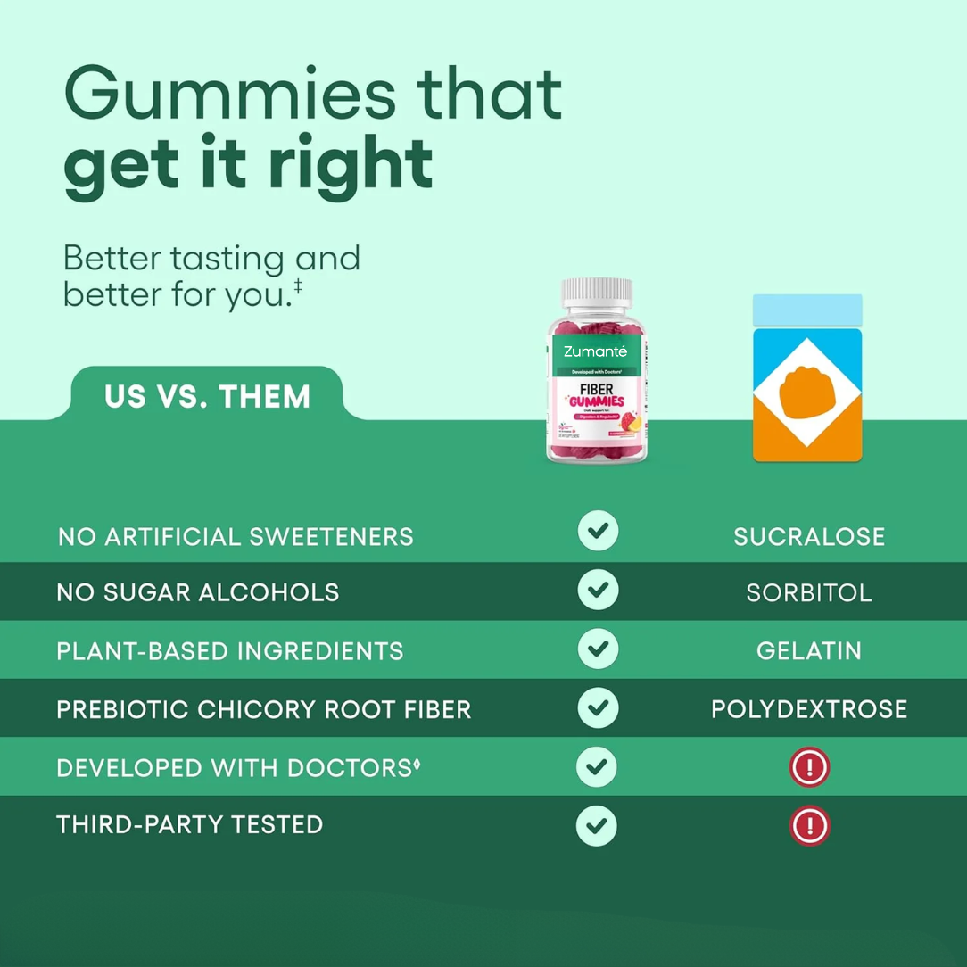 Fiber Gummies